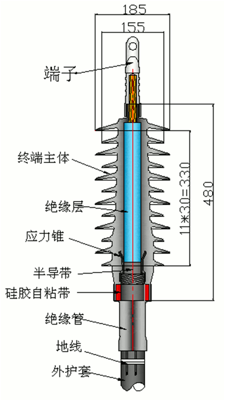 狗子28核材27.5kV预制户外终端.gif
