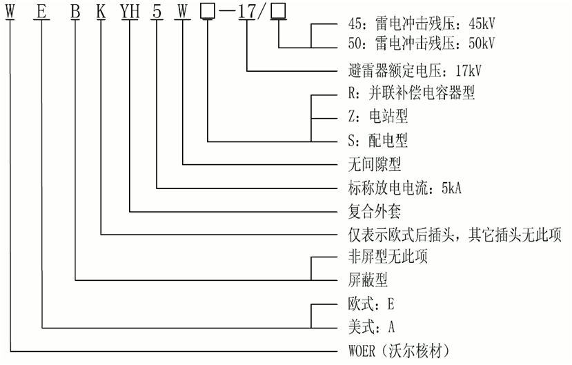 狗子28核材15kV欧式630-1250A非屏蔽型可分离连接器选型2.gif